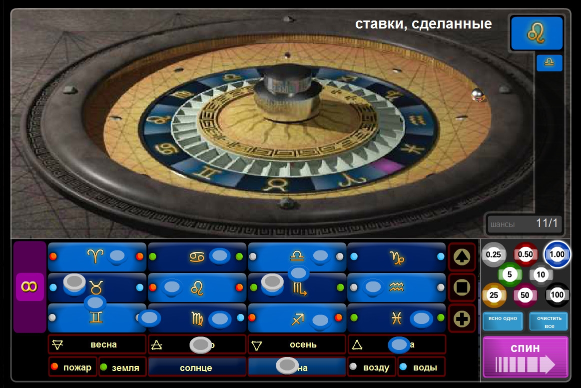 астрологическая рулетка